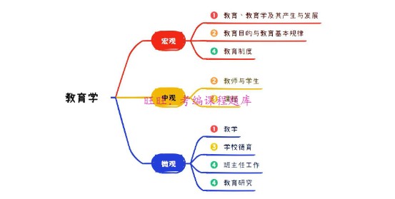 2024年河南省特岗教师招聘考试网课笔试中小学教育综合视频题库 - 图3