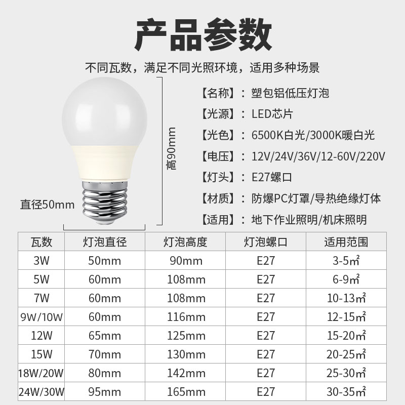 低压12v36v24vled灯泡交直流e27螺口冷库电瓶工地矿井机床工作灯 - 图2