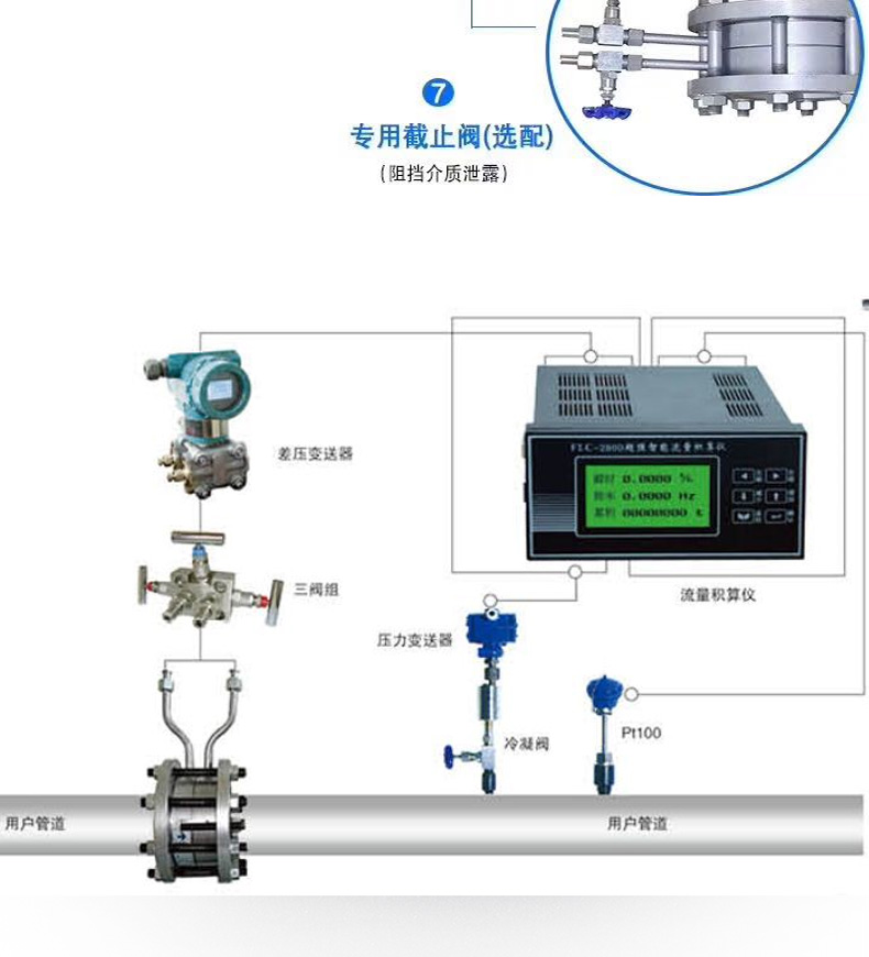 智能一体式孔板流量计差压节流装置液体蒸汽煤烟气体高温油流量表 - 图1