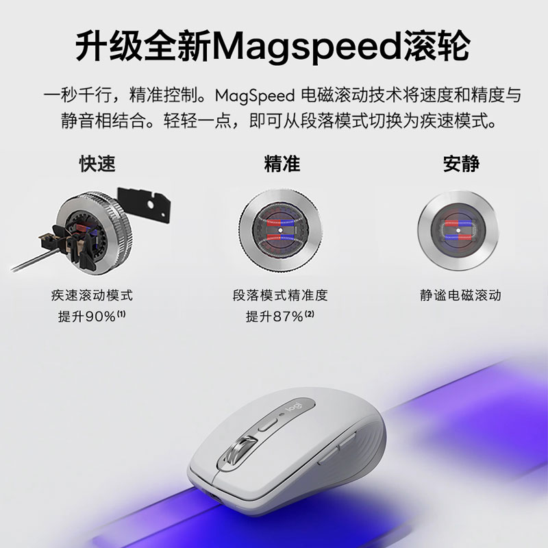 罗技MX Anywhere3/3S无线蓝牙鼠标可充电办公静音小巧便携MAC电脑 - 图1