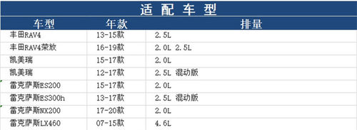 适配丰田15-17款凯美瑞2.0 2.5/RAV4荣放 空滤空气滤芯格滤清器 - 图1
