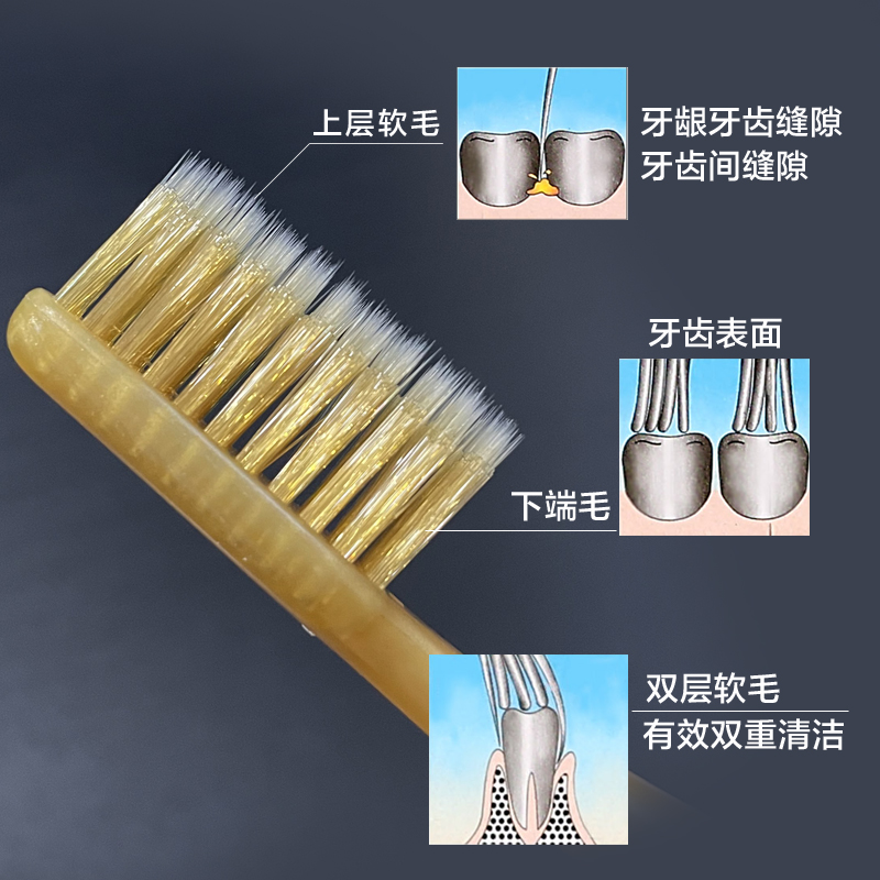 韩国进口正品金纳米NANO抗菌软毛牙刷双层家庭装家用成人宽头大头 - 图0