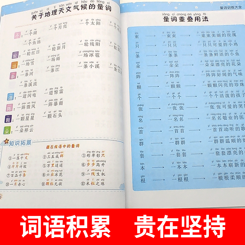 小学生1-6年级词语积累大全训练手册成语训练大全培状元小学语文字词基础量词重叠词叠词大全多音字近义词反义词一年级专项aabb式 - 图1