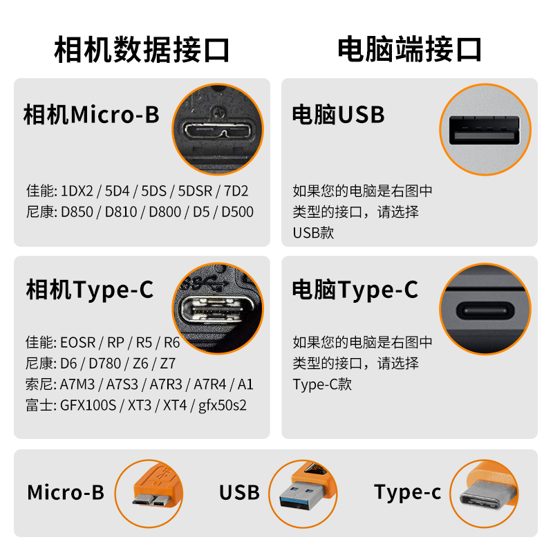 美国TetherTools电脑联机拍摄线4.6米佳能索尼高速联机线电脑线 - 图2