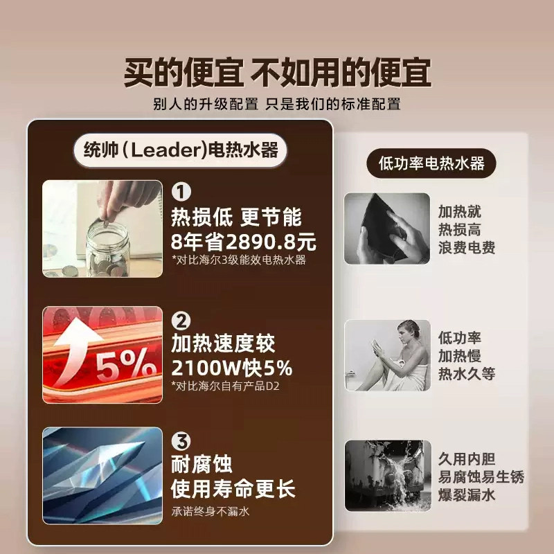 海尔出品统帅电热水器家用小型出租房速热40L卫生间X1洗澡节能 - 图1