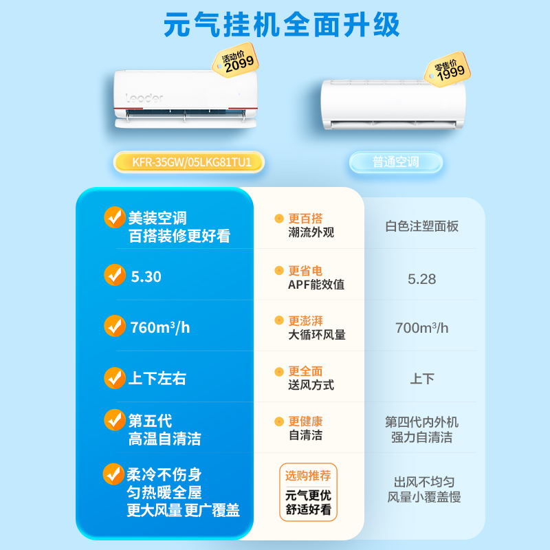 【元气】Leader空调性价比爆款1.5匹一级家用变频卧室挂机35LKG - 图3