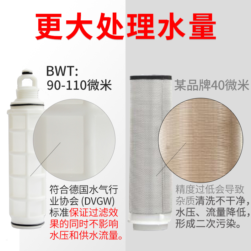 德国原装进口海尔倍世全屋净水器BWT前置过滤器大流量家用净水器-图1