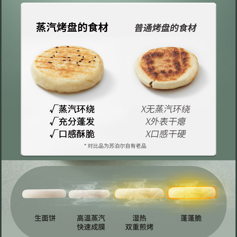 苏泊尔天居专卖店苏泊尔电饼铛可拆洗家用双面加热深盘烙煎烤机小型正品2