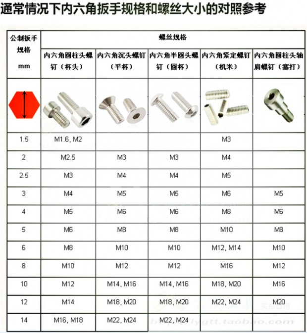 加长球头内六角扳手 L型六角棱6方镀镍2 2.5 3 4 5 6 7 8 10 12mm-图3