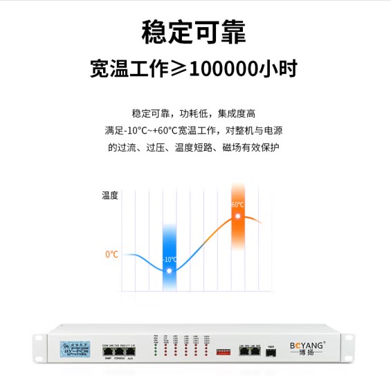 博扬（BOYANG）BY16E1S IP网口 以太网转E1 反向协议转换器16E1 - 图1