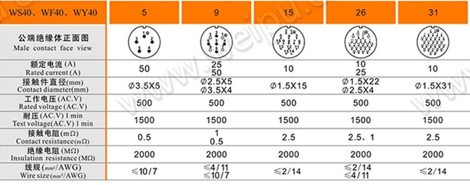 WEIPU反装弯式航空插头 WlS40-5-9-15-26-31芯 TS+Z WS40K26TS - 图2