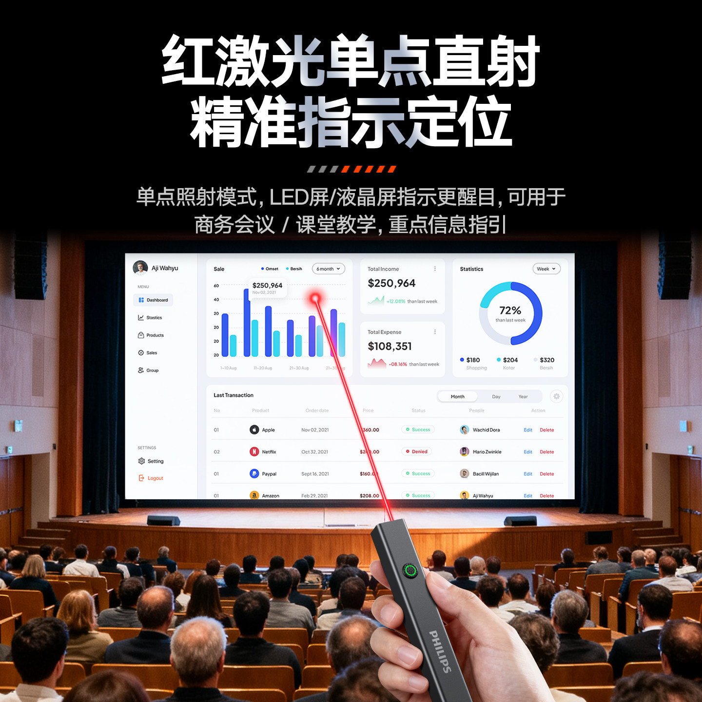 图 2