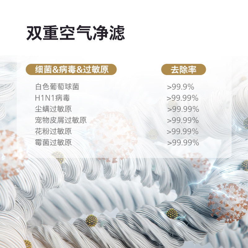 飞利浦智能除湿机家用卧室地下室抽湿干衣空气净化一体机器DE5305,淘宝优惠券,粉丝福利购,淘宝优惠卷