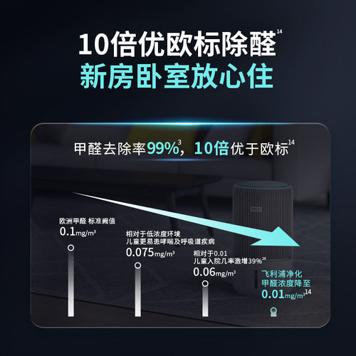 飞利浦加湿空气净化器一体机家用除甲醛卧室静音无雾小静灵AC3420 - 图3