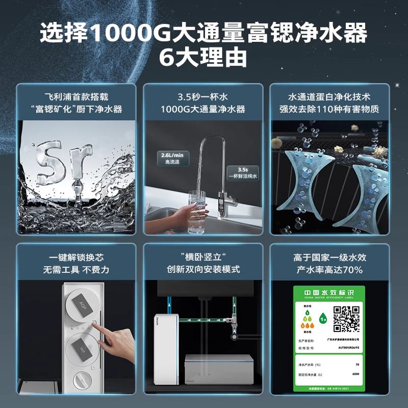 飞利浦加热净水器1000G家用自来直饮水机厨房富锶反渗透净水机U22 - 图0