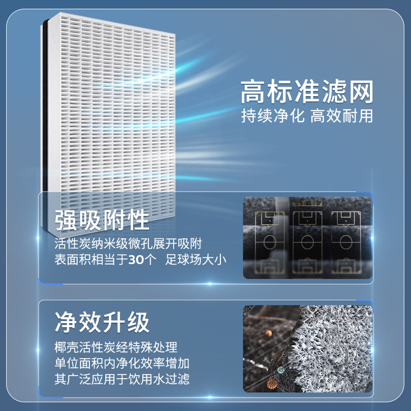 飞利浦空气家用孕妇婴儿新房除甲醛 飞利浦空气净化器