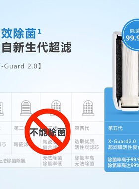 飞利浦净水器滤芯wp3921大通量