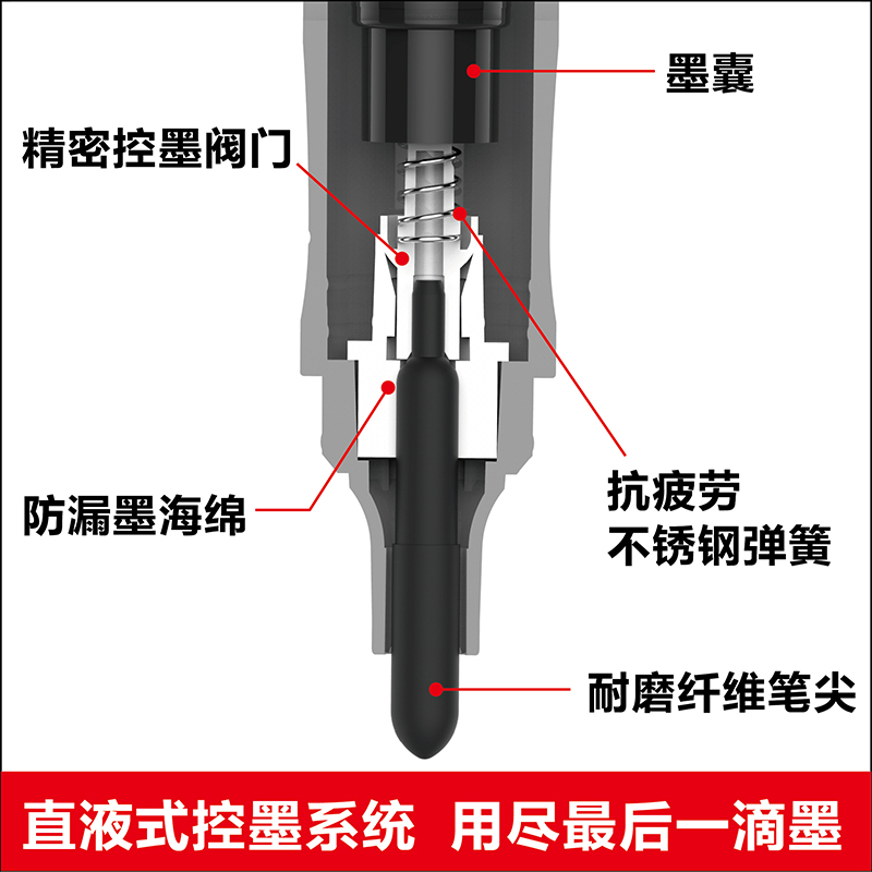 金万年墨囊白板笔加墨可换墨囊大容量替换芯白板笔带墨囊可换胆灌墨换囊可替换水性可擦直液式电商DS0635-图1