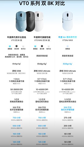 雷柏VT0 MAX无线鼠标PAW3395轻量双模双8K中小手人体工学电竞游戏 - 图3