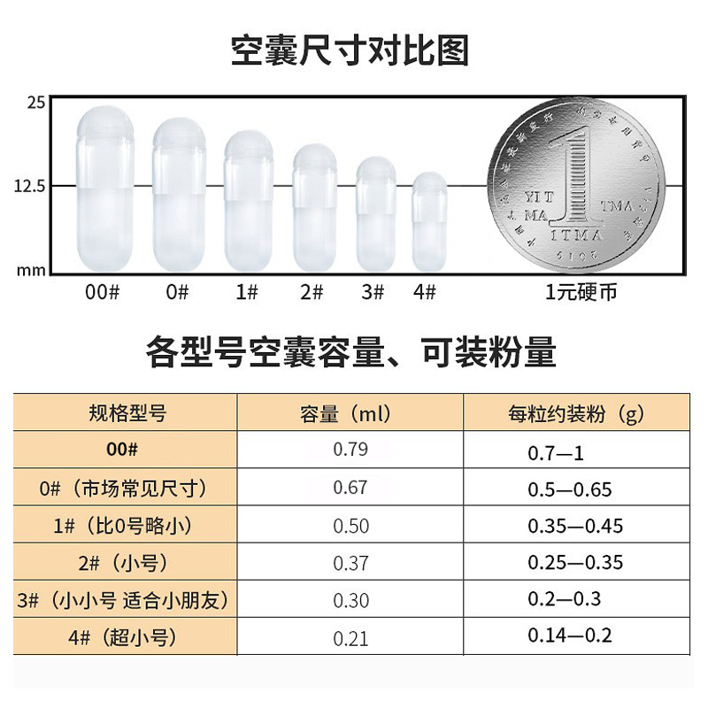 空胶囊壳食用装药器00号0号1号2号3号4号5号糯米胶囊口服空胶囊壳-图0