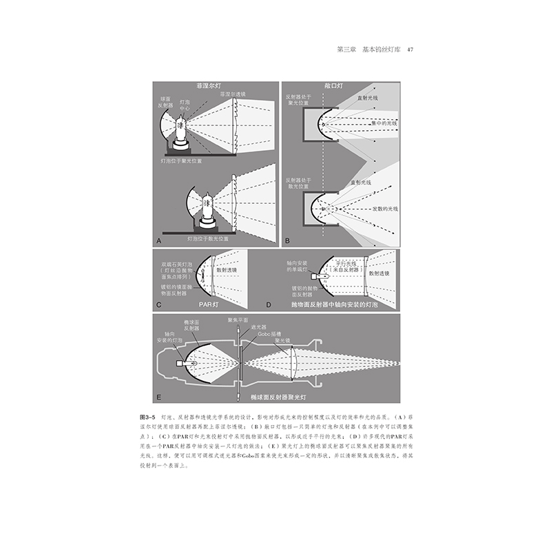 后浪正版  灯光师圣经插图第4版 零基础摄影片场灯光入门 布光打光实操案例分析 灯光师培训教程参考书籍 - 图0