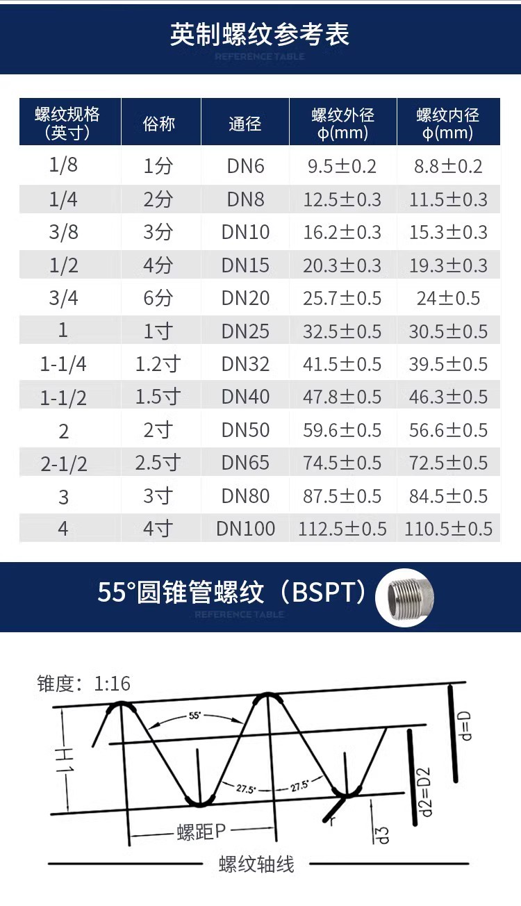 。Y11不锈钢减压阀自来水一体式过滤器双表可调压丝扣螺纹管道支 - 图2