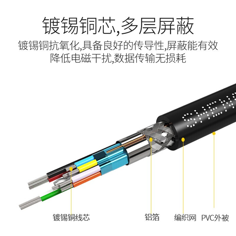 胜为usb3.0延长线公对母2.0接口高速手机充电u盘无线网卡鼠标电脑打印机加长USB数据线1/2/3/5/10米m转接线 - 图2