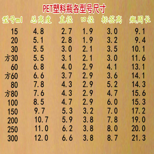 200 250 300ml毫升透明大口塑料瓶空药瓶胶囊瓶样品包装瓶分装瓶 - 图3