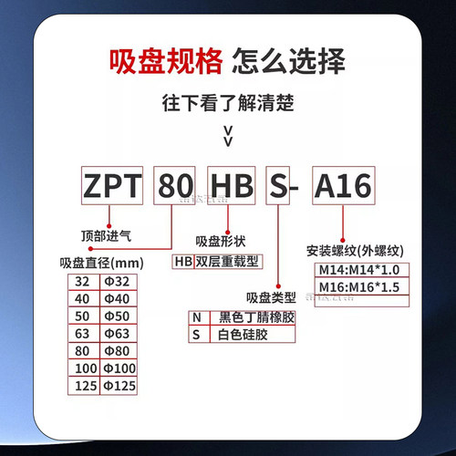 SMC机械手重载真空吸盘ZPT32/40/50/63/80/100/125HBN/S-A14/A16 - 图0