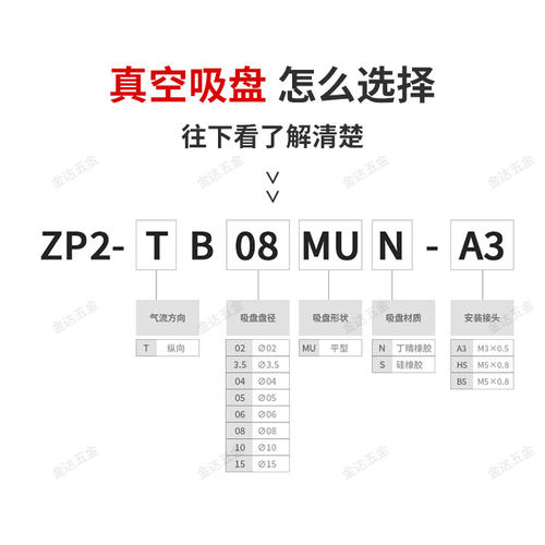SMC工业机械手真空吸盘ZP2-B035/04/06/08/10/15/20MUN/MUS-A3/H5 - 图0