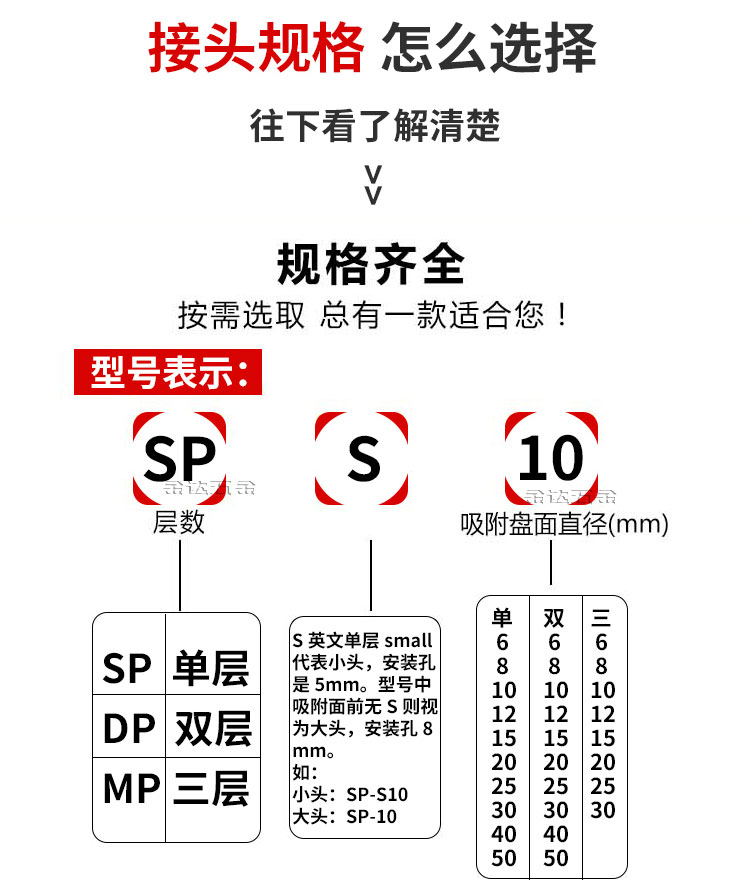 工业机械手天行大头小头真空吸盘一二三层SP金具硅胶吸嘴头 耐磨 - 图0