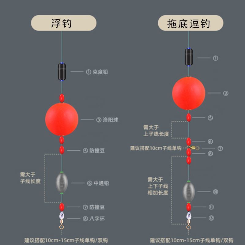 路滑线组配件洛阳球球钓组球形泡沫浮漂圆型球漂路亚浮钓草鱼浮球 - 图1