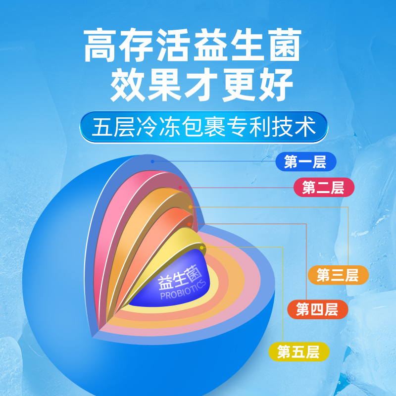 妙语益生菌大人成人益生元肠道复合舒服冻干粉官方正品旗舰店