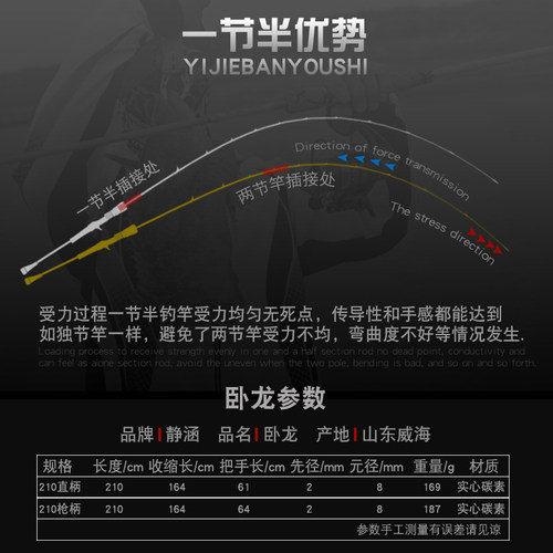 2.1米MH调慢摇竿路亚杆一节半实心碳素铁板竿船钓岸投快抽钓鱼竿 - 图1