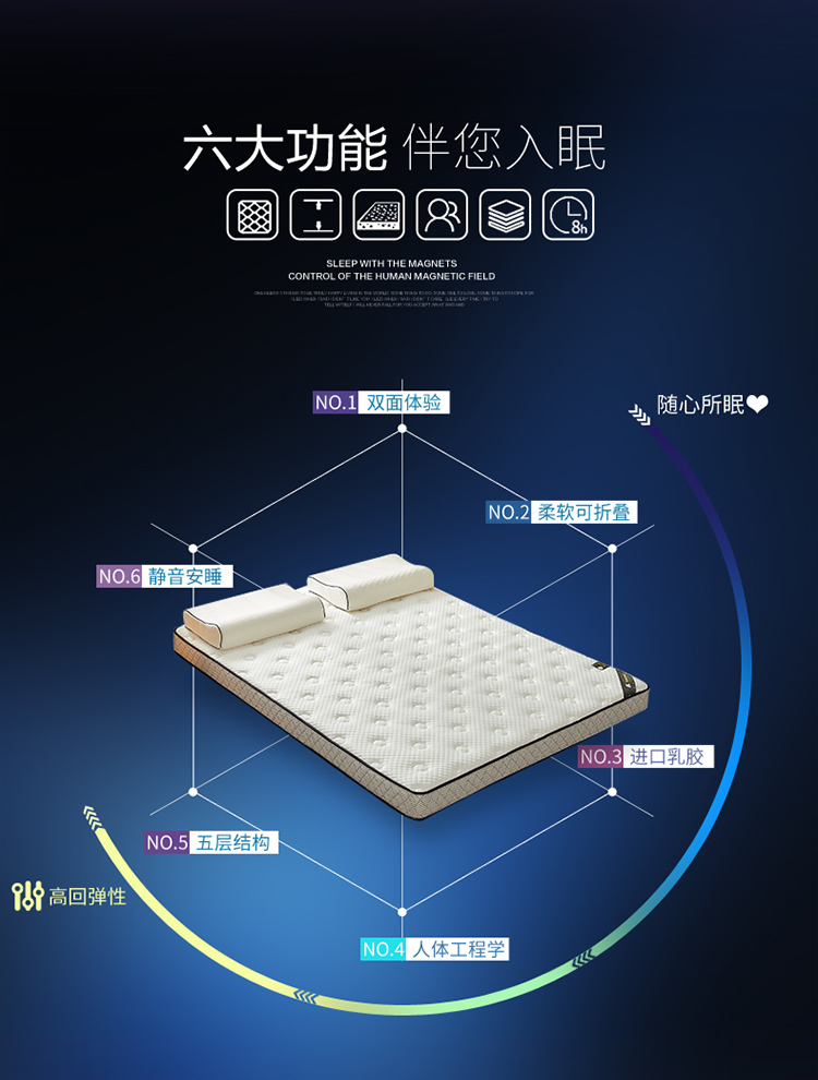 定制席梦思床垫0.9m1一1.3二1.35五1.6八1.4x2.0*1.8x2米2.2两乘9 - 图1