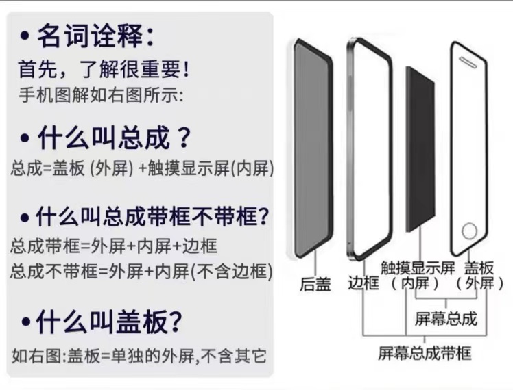 适用华为nova5i屏幕总成nova6se GLK-AL00液晶内外显示一体屏带框 - 图2