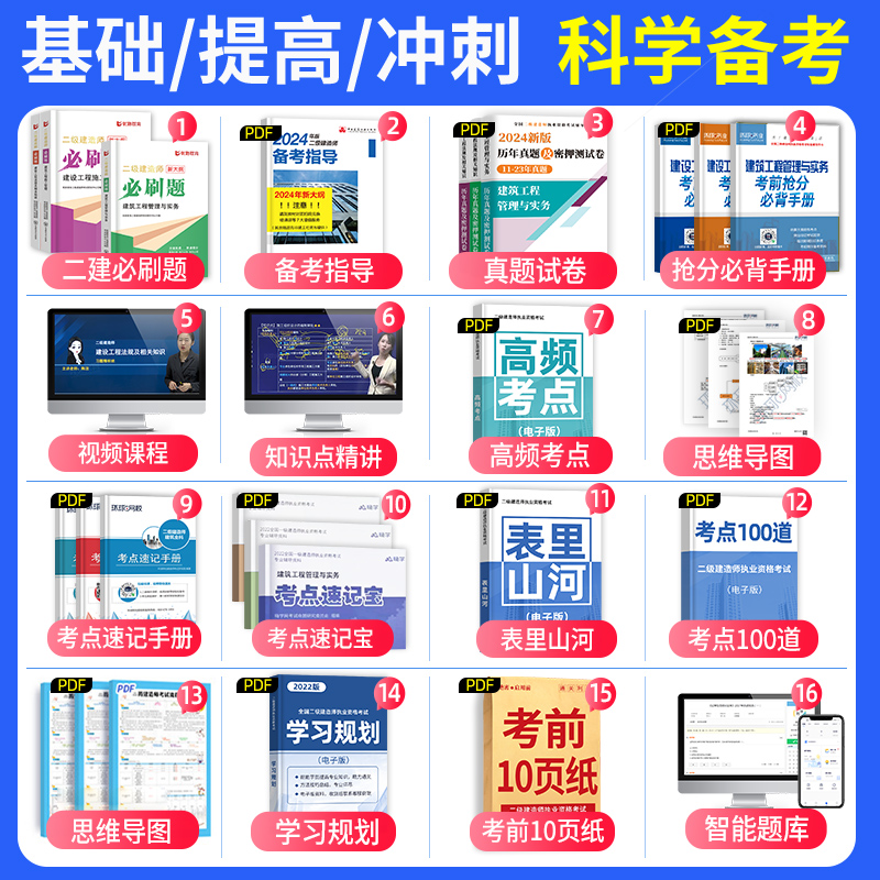 二建必刷题2024年环球优路教育二级建造师章节复习题集练习密押题库历年真题试卷模拟案例建筑实务市政机电公路水利管理法规1000题 - 图1