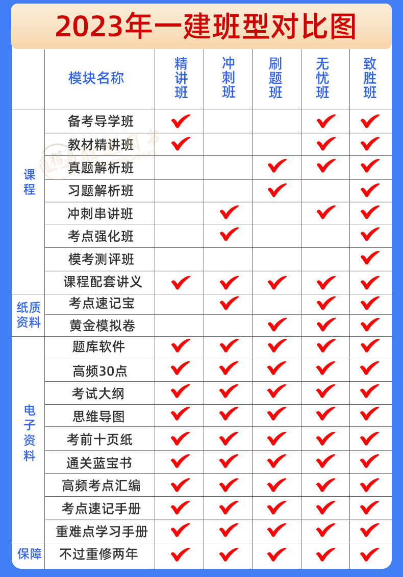 2024年二建网络课程一建网课视频一二级建造师建筑教材刷题库软件