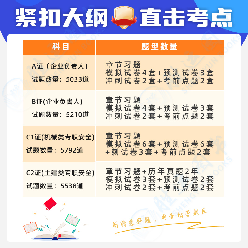 2024年江苏省安全员c证题库C2证A证B证C1安管三类人员建筑机考试 - 图0