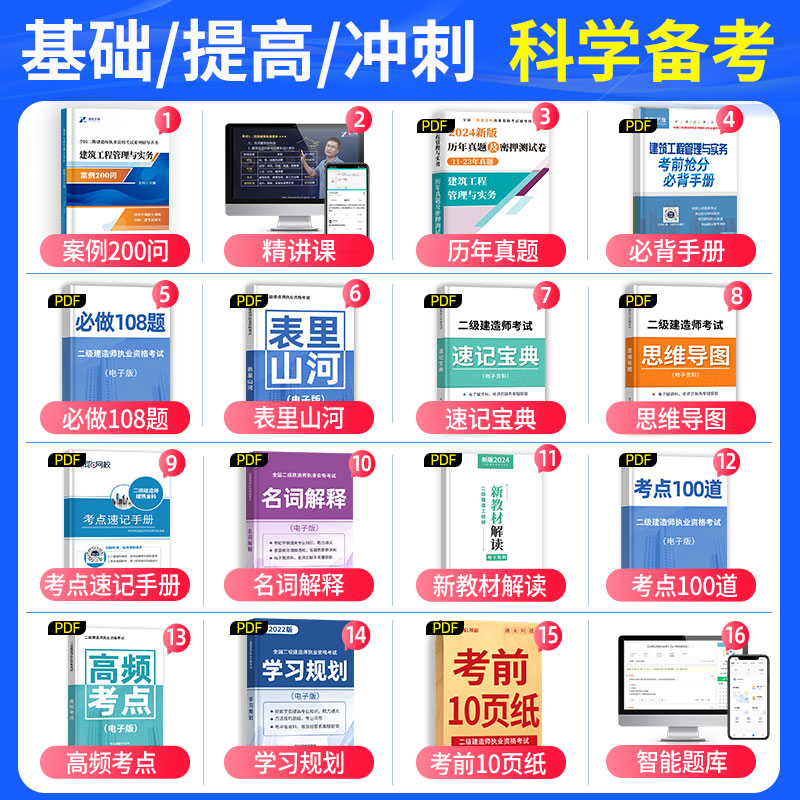 证儿八经2024年二建案例200问王玮建筑实务李四德市政实务机电二级建造师案例分析专项突破强化一本通历年真题试卷伟教材网课300问 - 图1