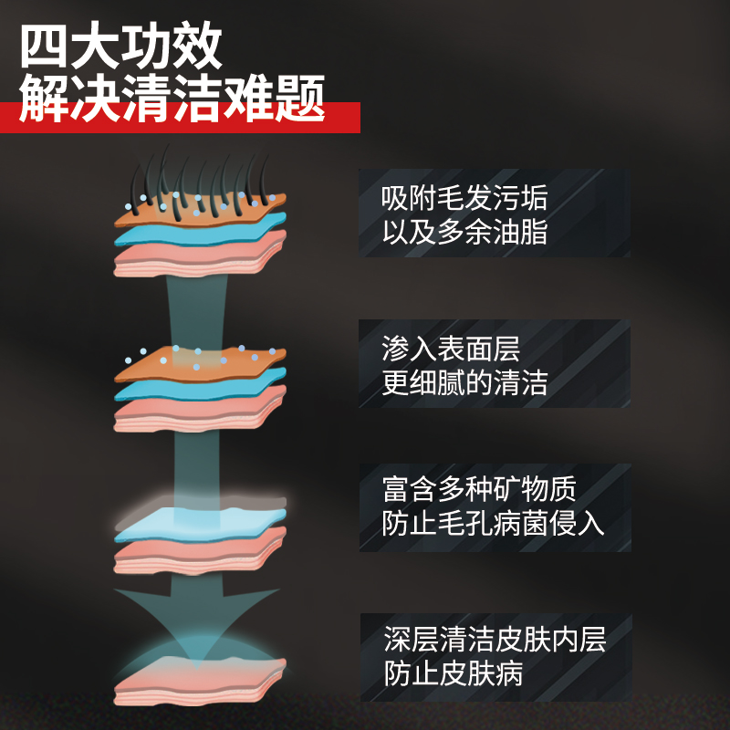 宠尚天火山灰龙猫浴沙2LB宠物小仓鼠沐浴沙洗澡用品浴砂浴盐蓝云-图1