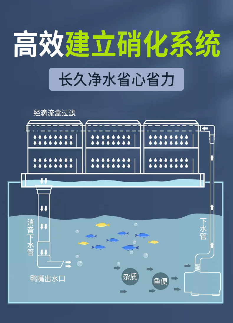 开放鱼缸过滤槽滴流盒F-30超白缸水草缸顶部上置过滤器抽屉多层FA - 图2