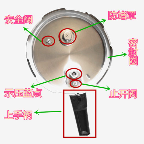 苏泊尔原装配件蓝眼S款压力锅把手柄密封圈排气出汽限压阀安全阀 - 图1