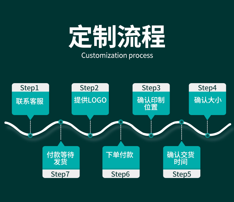 密胺树脂谷连天八宝粥仿瓷双色双耳商用早餐喝粥碗厚防摔A5料刻字