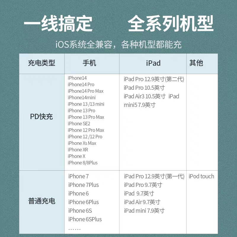 绿联适用苹果充电线pd20w快充mfi认证iphone14promax12手机数据线20w13ipad车载typec转lightning编织加长2米 - 图1