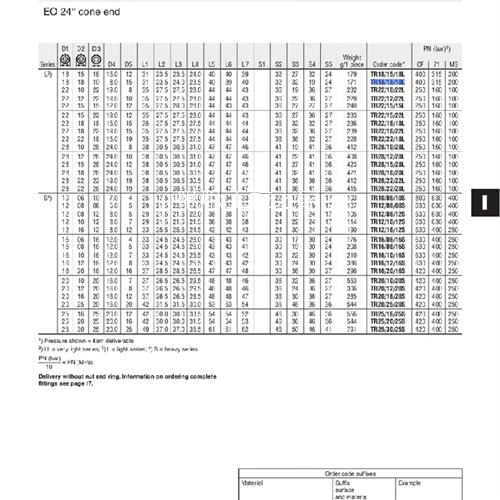 现货PARKER派克三通变径不锈钢接头TR18/18/10L-图2