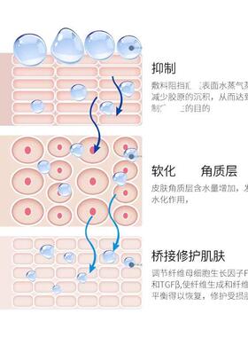 泰国原装进口鳄鱼膏油淡化印疤妊娠纹皮肤滋润黑眼圈修复豆豆