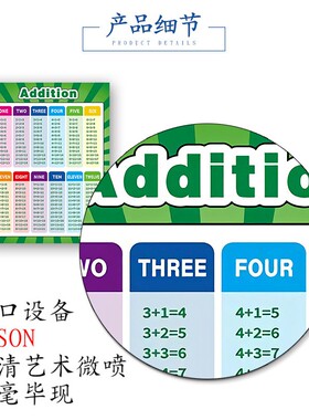 定制尺寸数学乘除加减UV海报