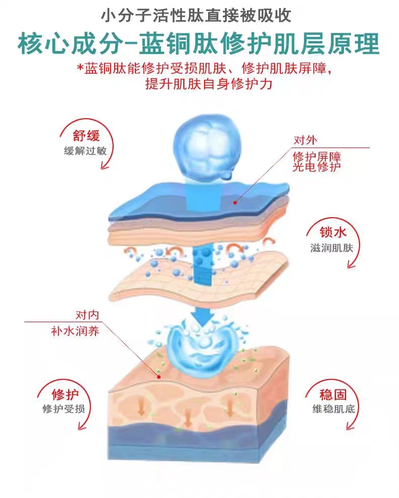 蓝铜胜肽冻干粉修复敏感肌角质层去红血丝激光点斑痣后美容院修护-图2