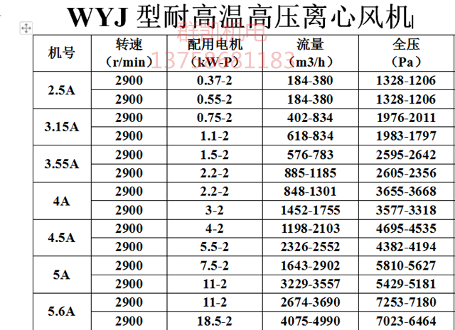 9-19型加长轴(WYJ)上海群凯耐高温高压离心风机引风机锅炉引风机